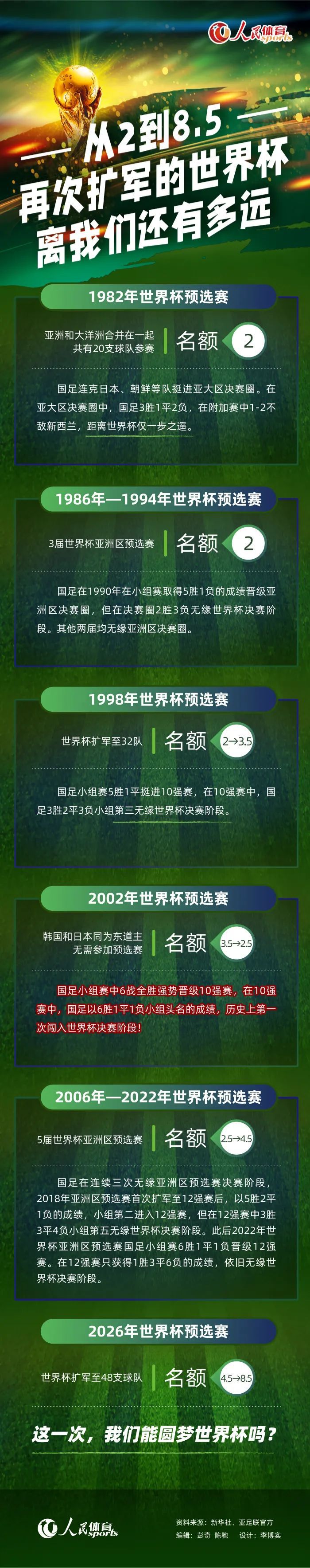 第90分钟，奥纳纳关键扑救挡出对方近距离头球。